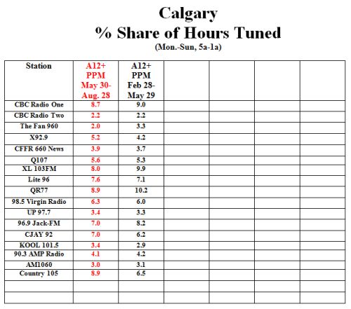 PPMCalgary