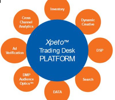 Xpeto
