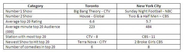 CBS2012