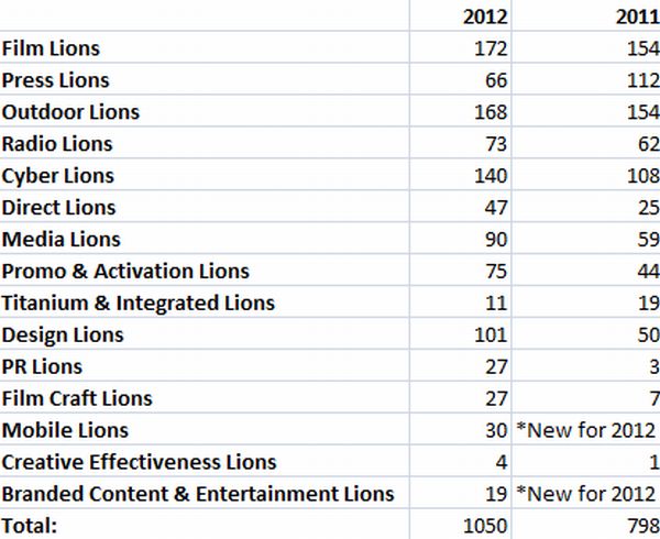 Cannesentries2012