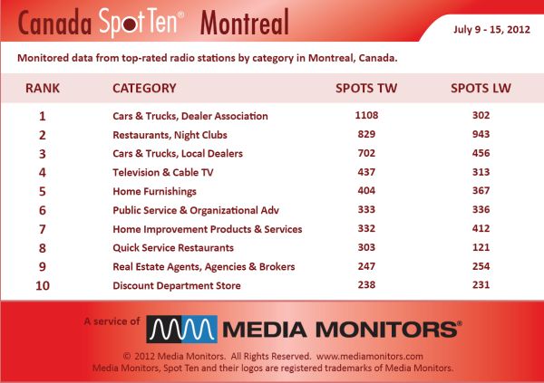 Montrealcategory