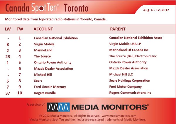 Torontoradio