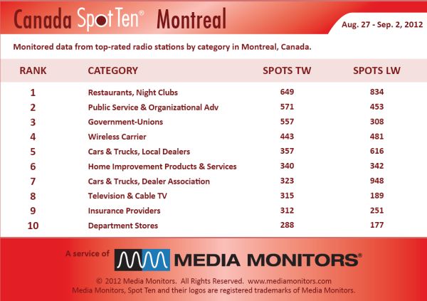 Montrealcategory