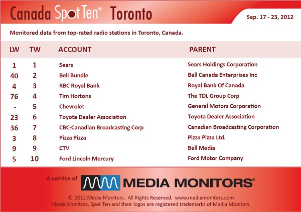 Torontoradio