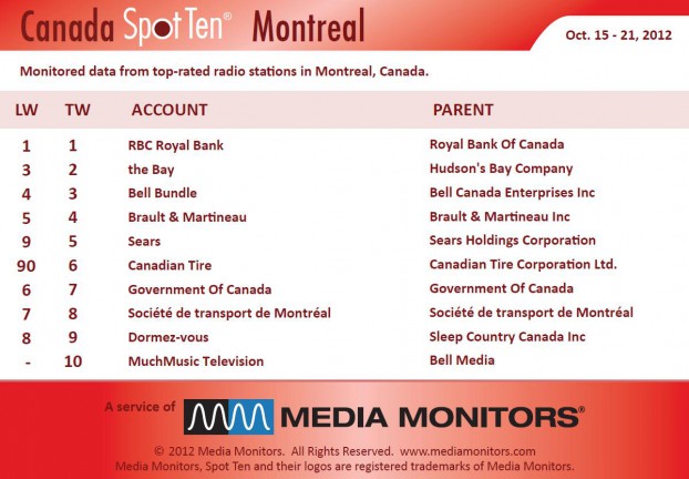 MM Montreal caetgory
