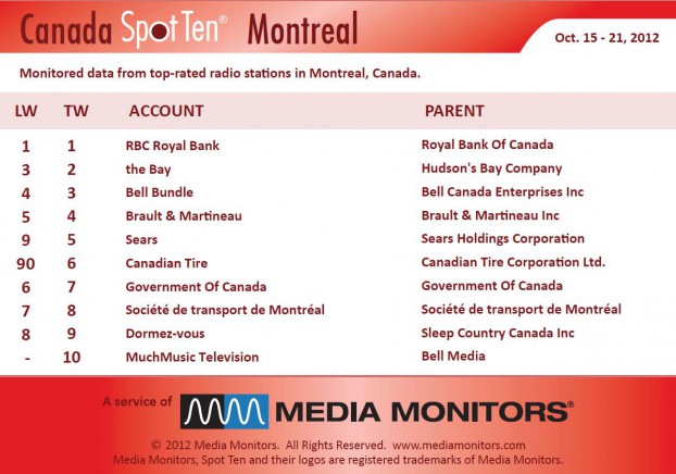 MM Montyreal radio