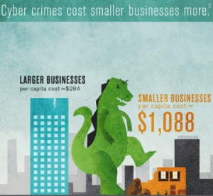 cybercrime infographic cybercrime infographic