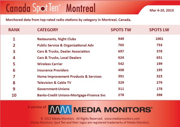 Montrealcategory