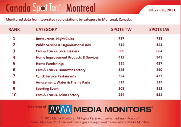 Montrealcategory
