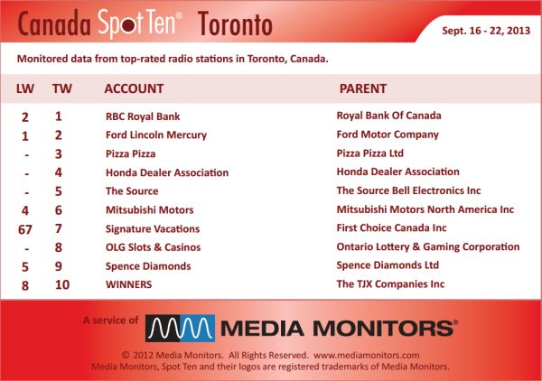 Torontoradio