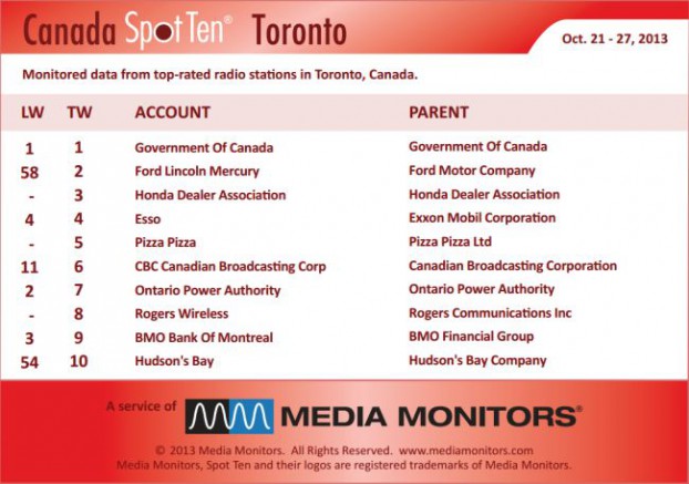 Torontoradio