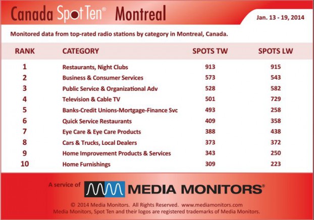 Montrealcategory