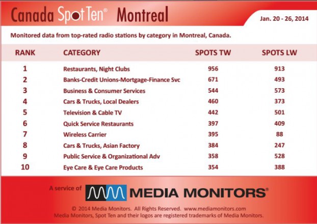Montrealcategory