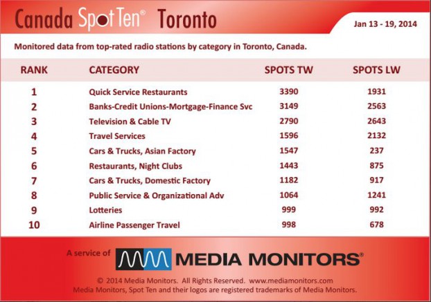 Torontocategory