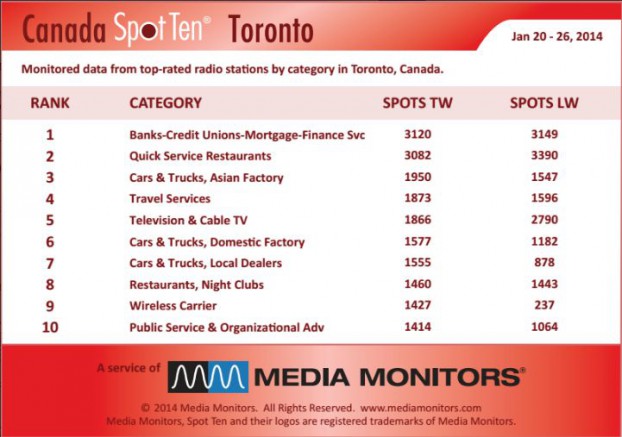 Torontocategory
