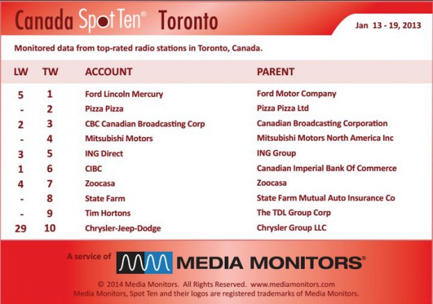 Torontoradio