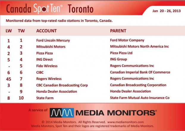 Torontoradio