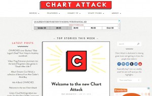 chart attack redesign