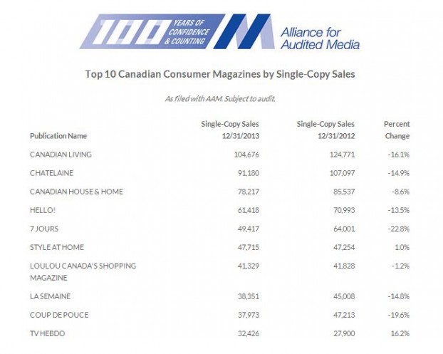 AAMDec2013singlecopysales