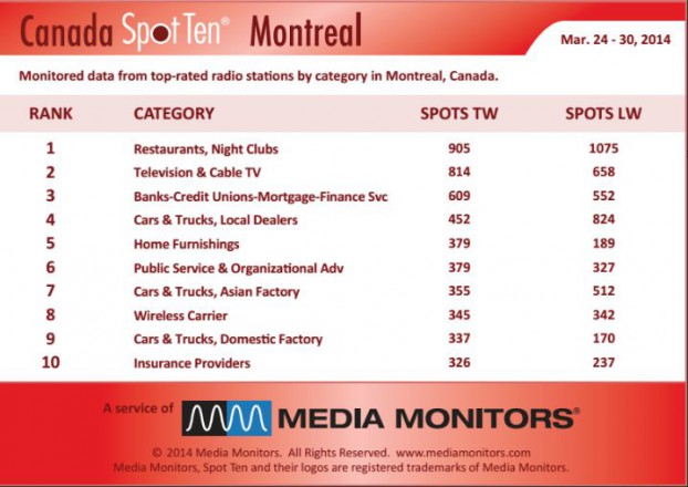 Montrealcategory