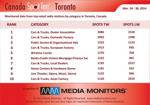Torontocategory