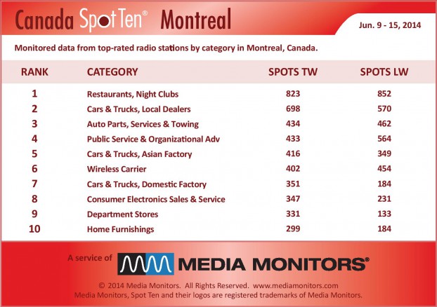 MontrealCategory-2014 Jun9-15-page-001