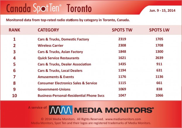 TorontoCategory-2014 Jun9-15-page-001