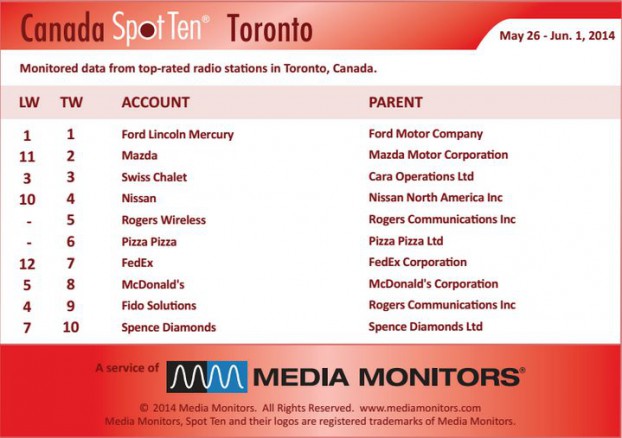 Torontoradio