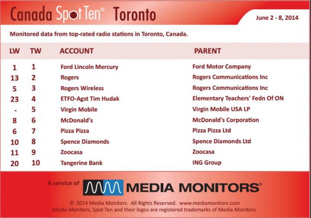 Torontoradio