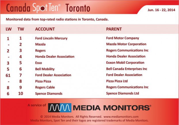 Torontoradio