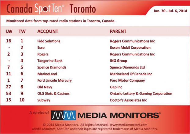 Torontoradio