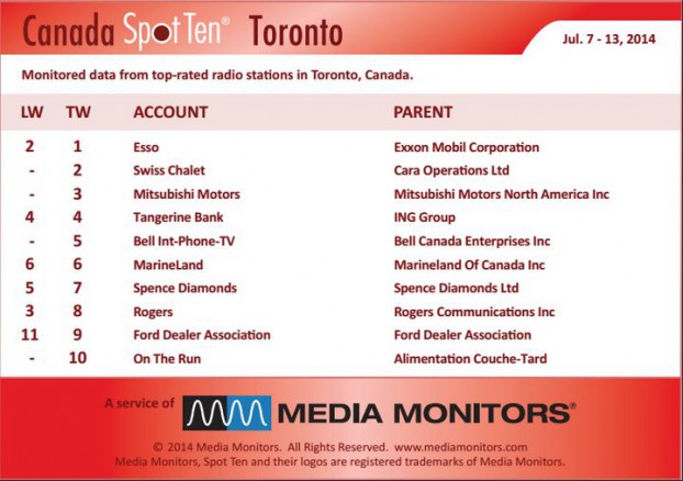 Torontoradio