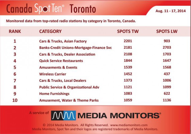 Torontocategory