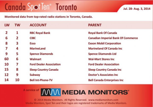 Torontoradio