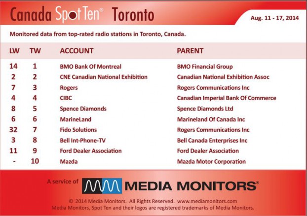 Torontoradio