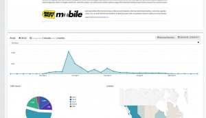 Campaign - Read Analytics