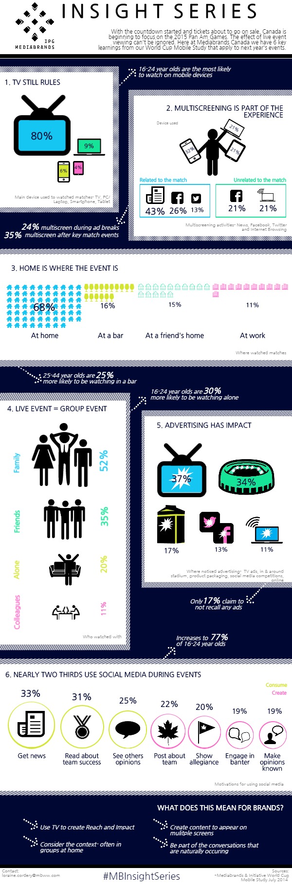 Mediabrands Live Viewing Infographic (2)