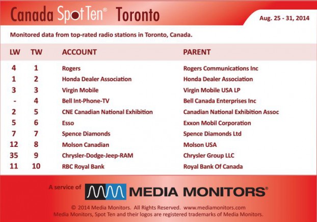 Torontoradio