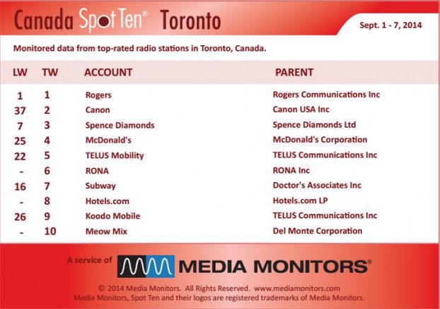Torontoradio