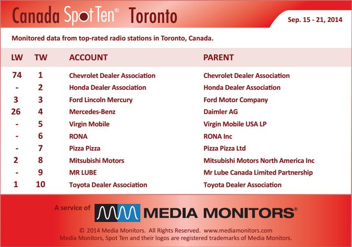 Torontoradio