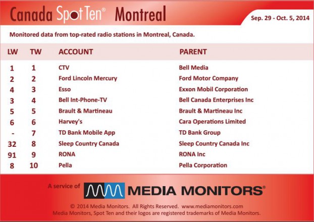 Montealradio