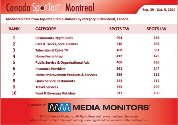 Montrealcategory