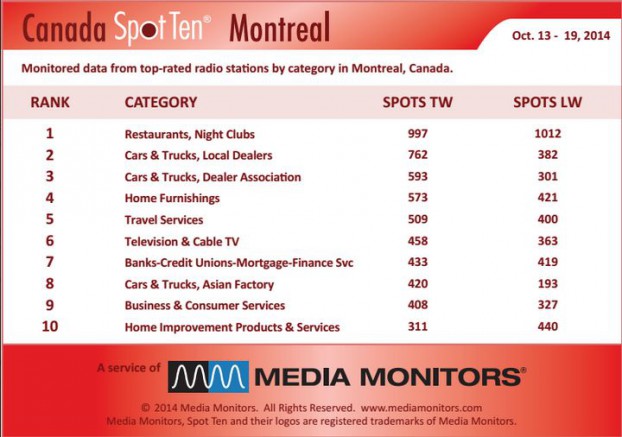 Montrealcategory