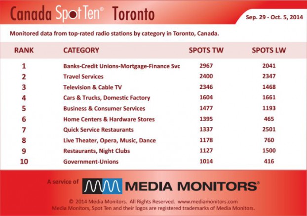 Torontocategory