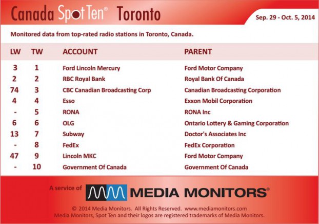 Torontoradio