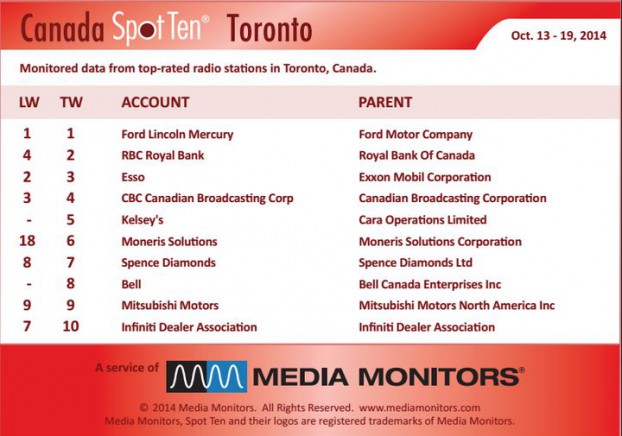 Torontoradio