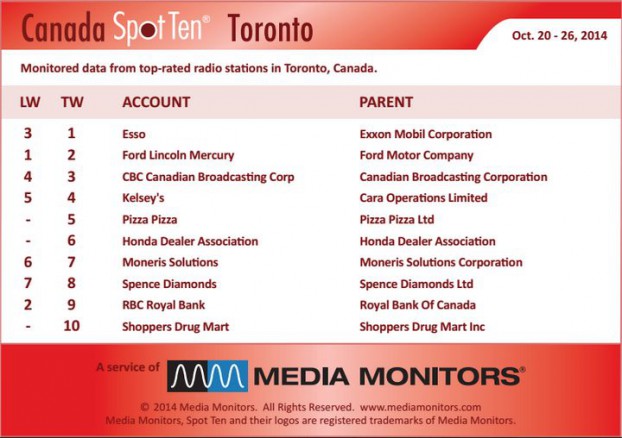 Torontoradio