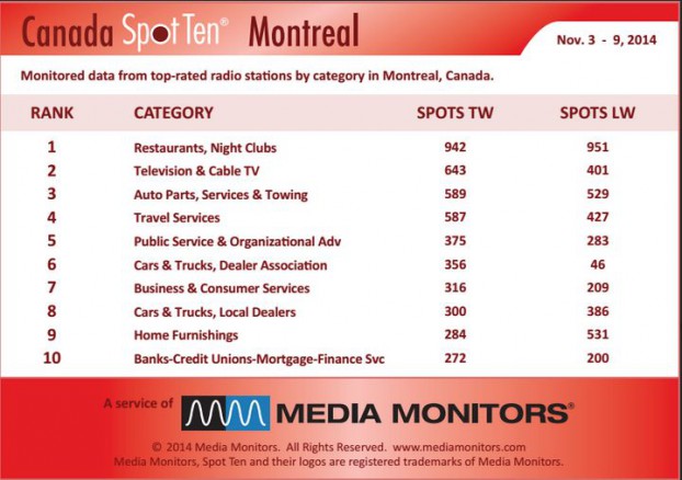 Montrealcategory