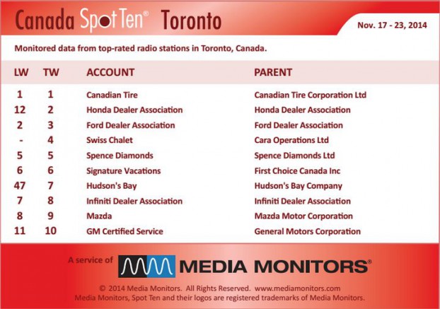 Torontoradio