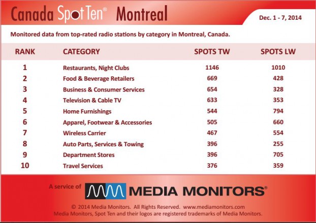 Montrealcategory